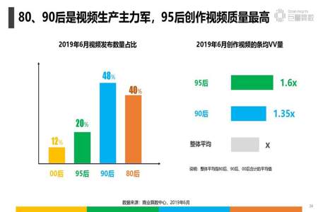 80后和00后能说到一起吗