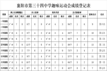 Excel如何计算运动会并列的名次得分