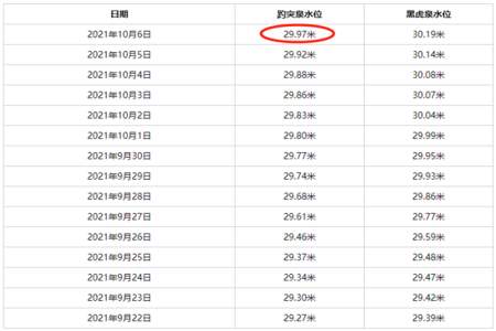 7千米5米和7.05米比较哪个大