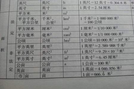 1平方千米等于多少平方米1平方千米=10