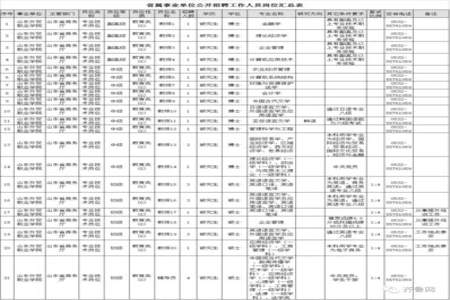 人事招聘一个月招多少人合适