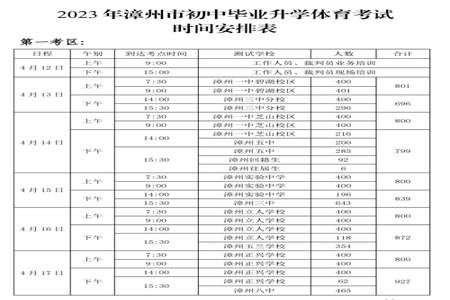 初中中考和补考都不及格的话可以拿到毕业证书吗