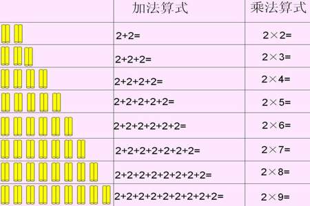 求几个加数的和用乘法计算对还是不对