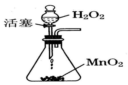 过氧化氢溶液如何制取氧气的文字表达式