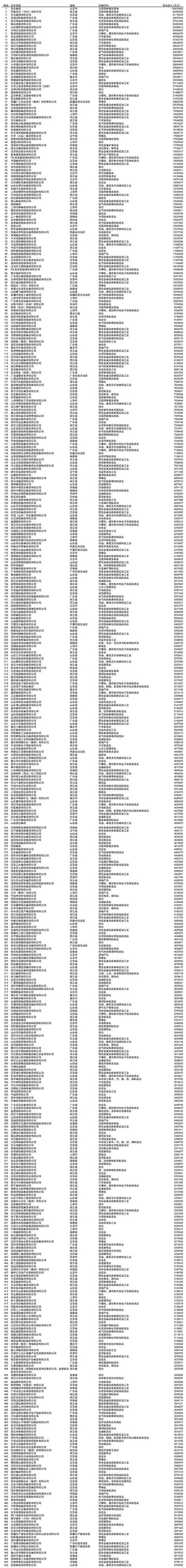 455除以500等于分数多少