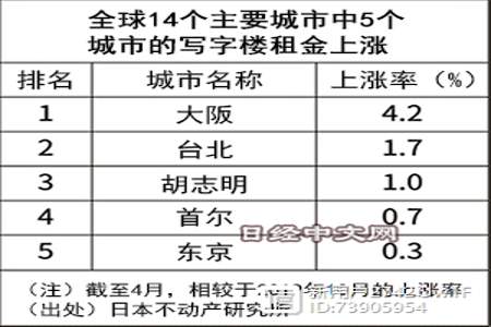 100的其中23%是多少