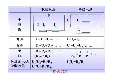 Z=200/30°欧姆等于多少欧姆