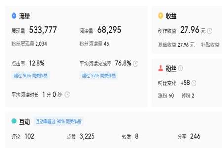 头条25万粉丝收入