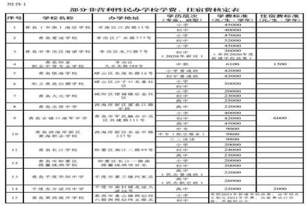 高中上学每年学费