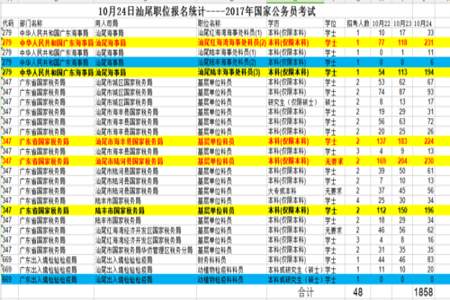 公务员有哪些岗位需要统计