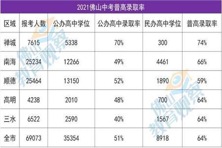 高中跨区读高中有考籍吗