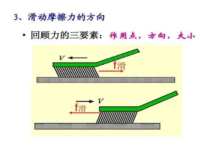 如何判断静摩擦力的方向与大小