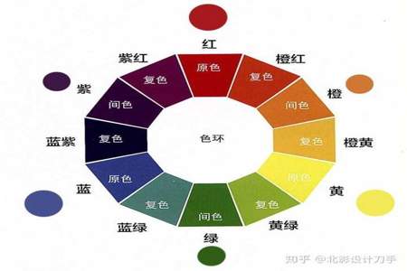 cdr色彩三要素