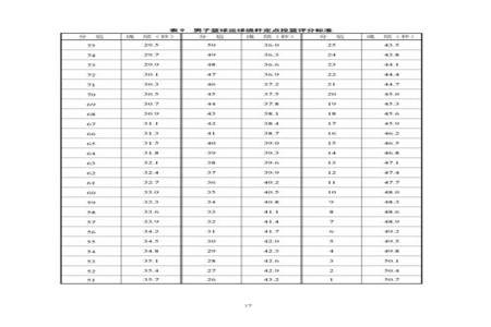 高中考大学的体育项目