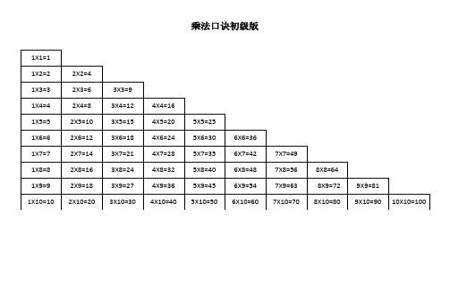 174x35÷81x5简便方法