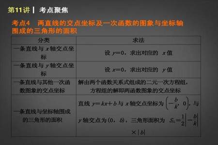 两个点关于一次函数对称的性质