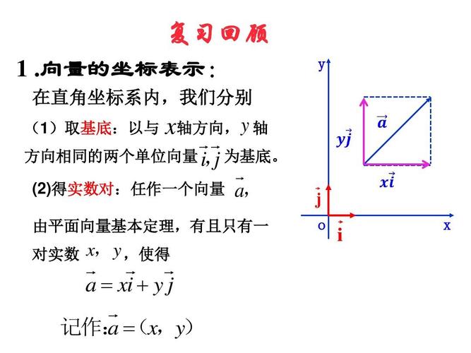 两段向量相加坐标法