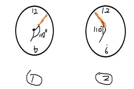 钟表上12时15分时，时针和分针的夹角是多少度