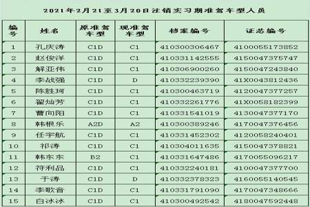 c1驾驶证实习期能不能扣分最多扣几分