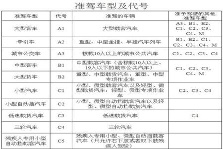 驾照都有哪几种呢