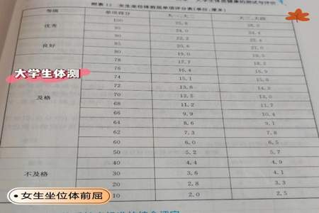 800米大学生时间限制是多少