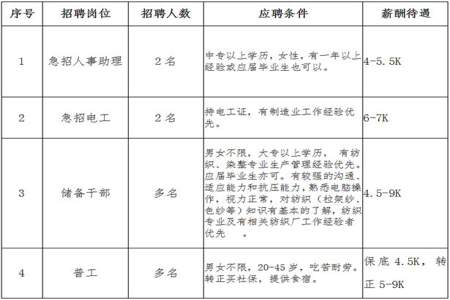 从月份中间开始入职会有全勤奖吗