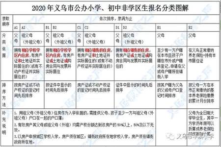 小学一年级学费多少