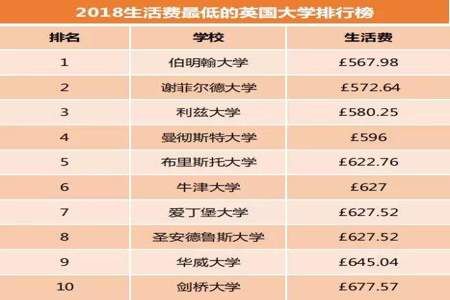 高中住校生一个月生活费花1200正常吗