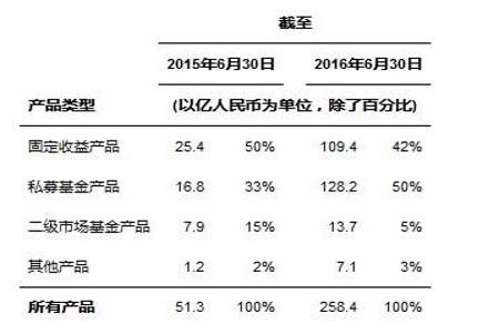 359四舍五入等于多少