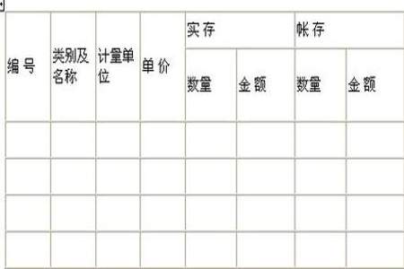 永续盘存法和定期盘存法的区别