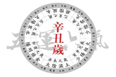 一年四季天地之气是怎样演变的