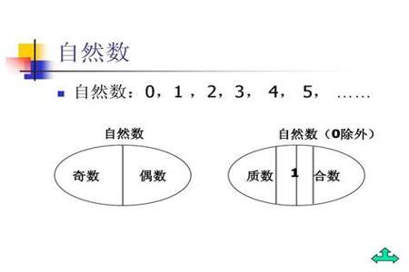 正整数一定是自然数吗