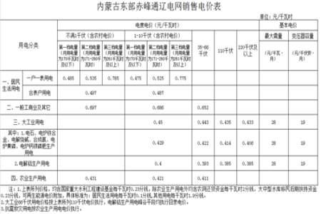 民用电改商用电的费用