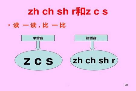 是是整体认读音节还是翘舌音