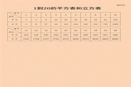 1到20的立方的和简写成一道公式