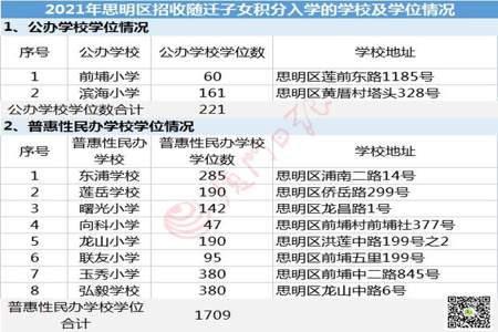 中专可以参加积分入学吗