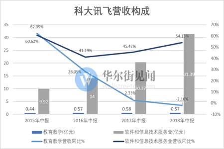 科大讯飞进校园几年级开始