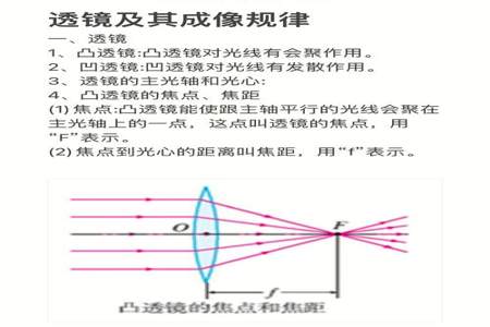 凸透镜成像计算公式