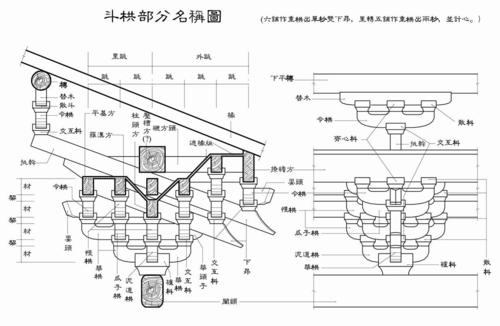 南营造法式多少笔画