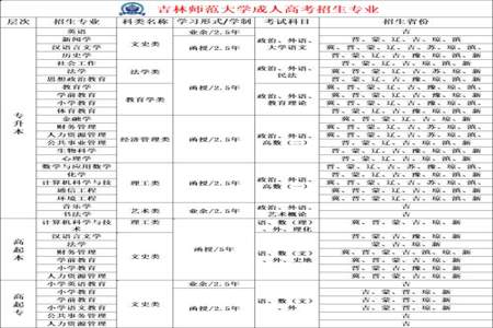 函授2021年毕业生算不算择业期