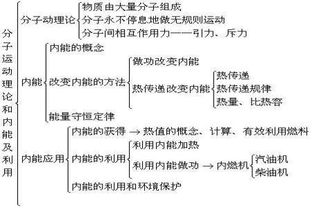 化学能与内能的区别