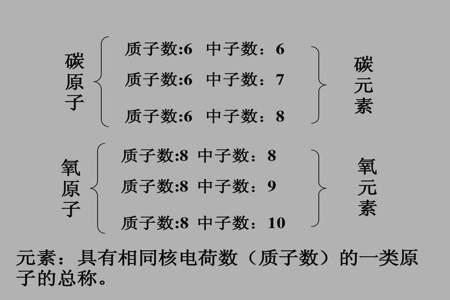 初中化学元素讲解