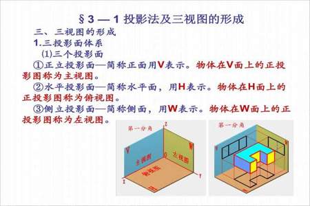 三视图投影规则