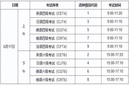 英语四级和六级是考试时间和差别