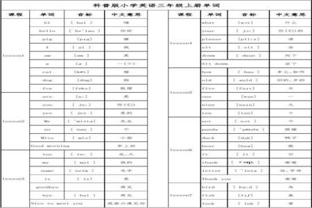 现在小学几年级就开始学音标了