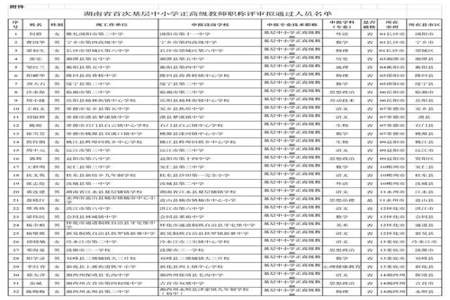 正高级教师和高级教师哪个职位更高