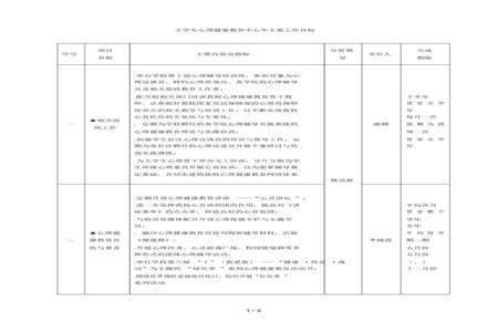 大学生个人发展总目标50字