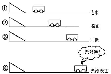 乘坐斜面电梯上楼是因为摩擦力吗