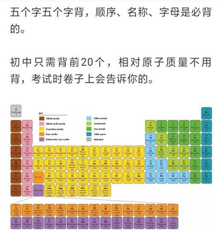 初一学元素周期表吗