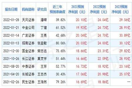 头条怎看靠谱的分析师